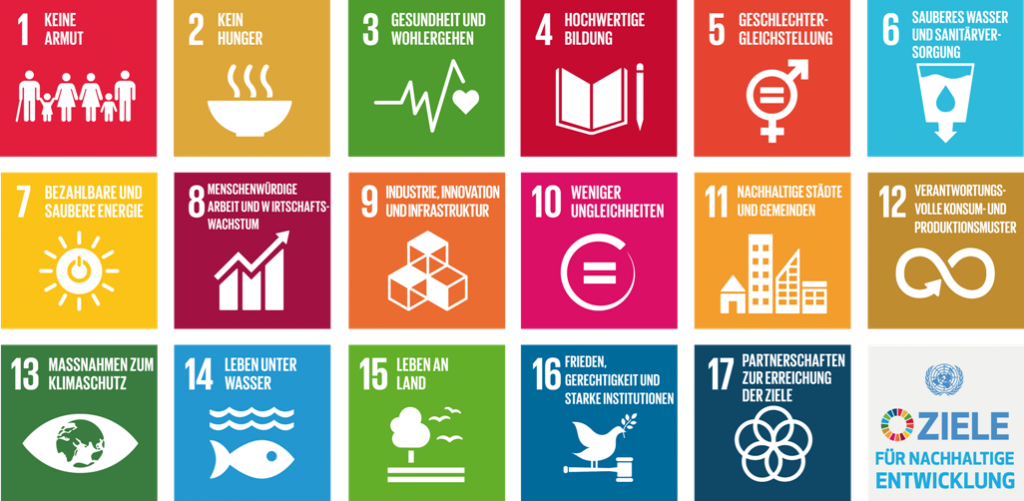 BNE - Ziele für nachhaltige Entwicklung
